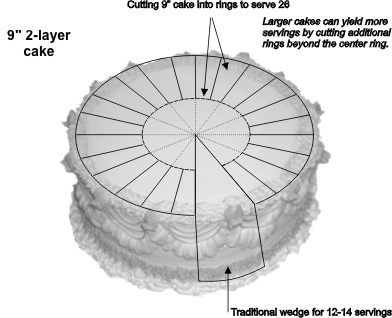 round cake cutting guide